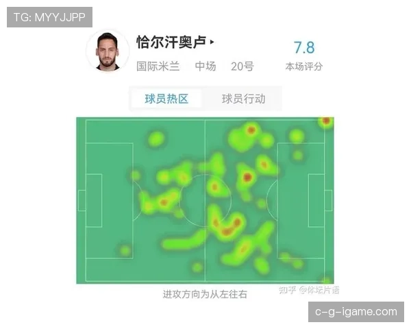 恰尔汗奥卢：组织核心与远射威胁解析