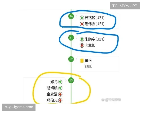 换人规则详解:何时能换、换几人、流程如何? 换人规则详解:何时能换、换几人、流程如何?