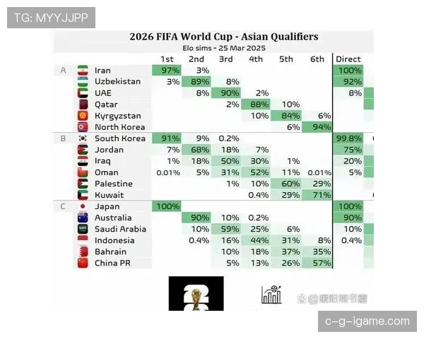 2026世界杯净胜球比较规则解析